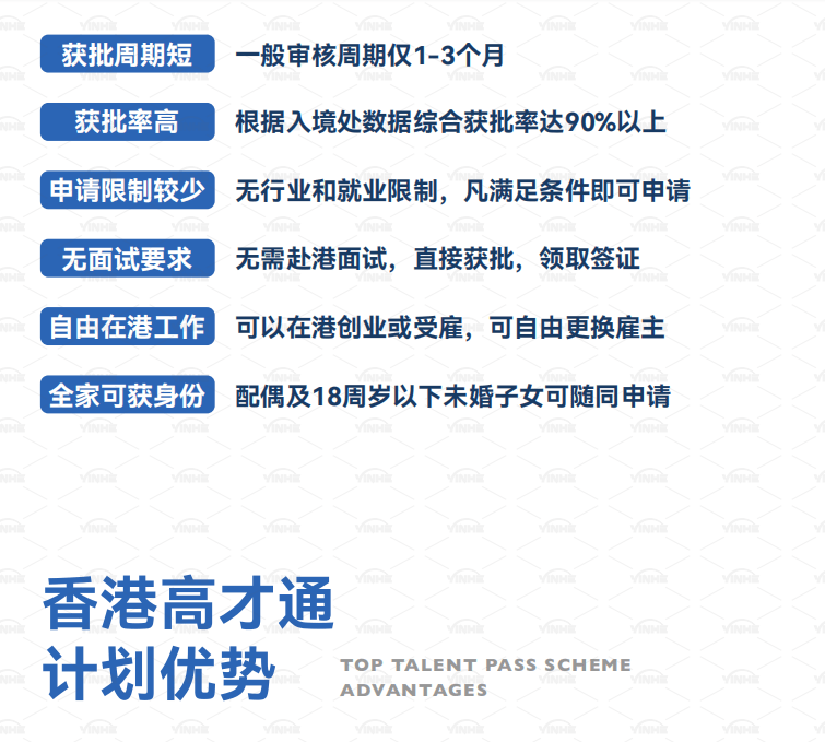 年收入100万以上的老板/企业家，如何申请香港身份?